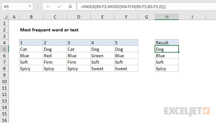 How To Find The Most Frequently Occurring Text In Excel